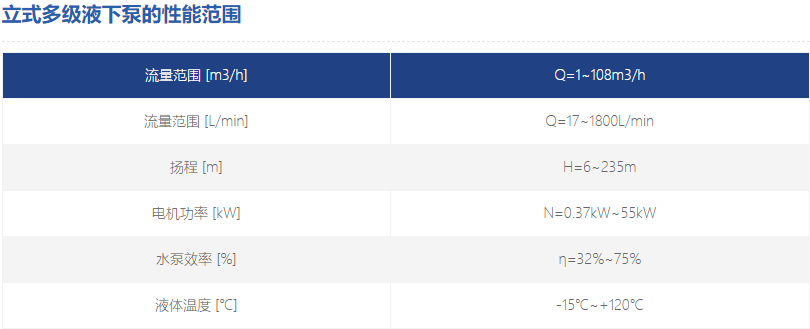 立式多級液下泵性能參數