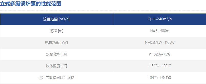 立式多級鍋爐泵參數
